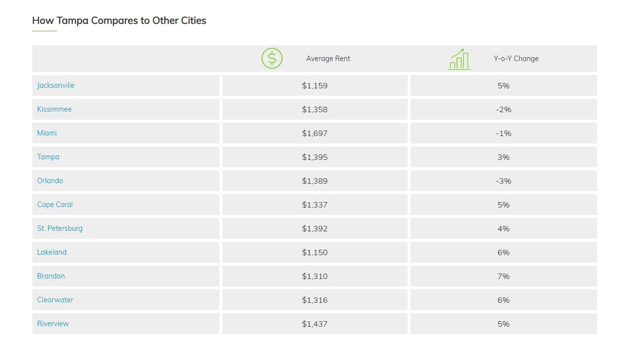 Rent vs. Buy - Here are some Shocking Numbers to Drive your 2021 Goals
