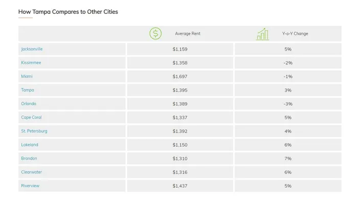 Rent vs. Buy - Here are some Shocking Numbers to Drive your 2021 Goals